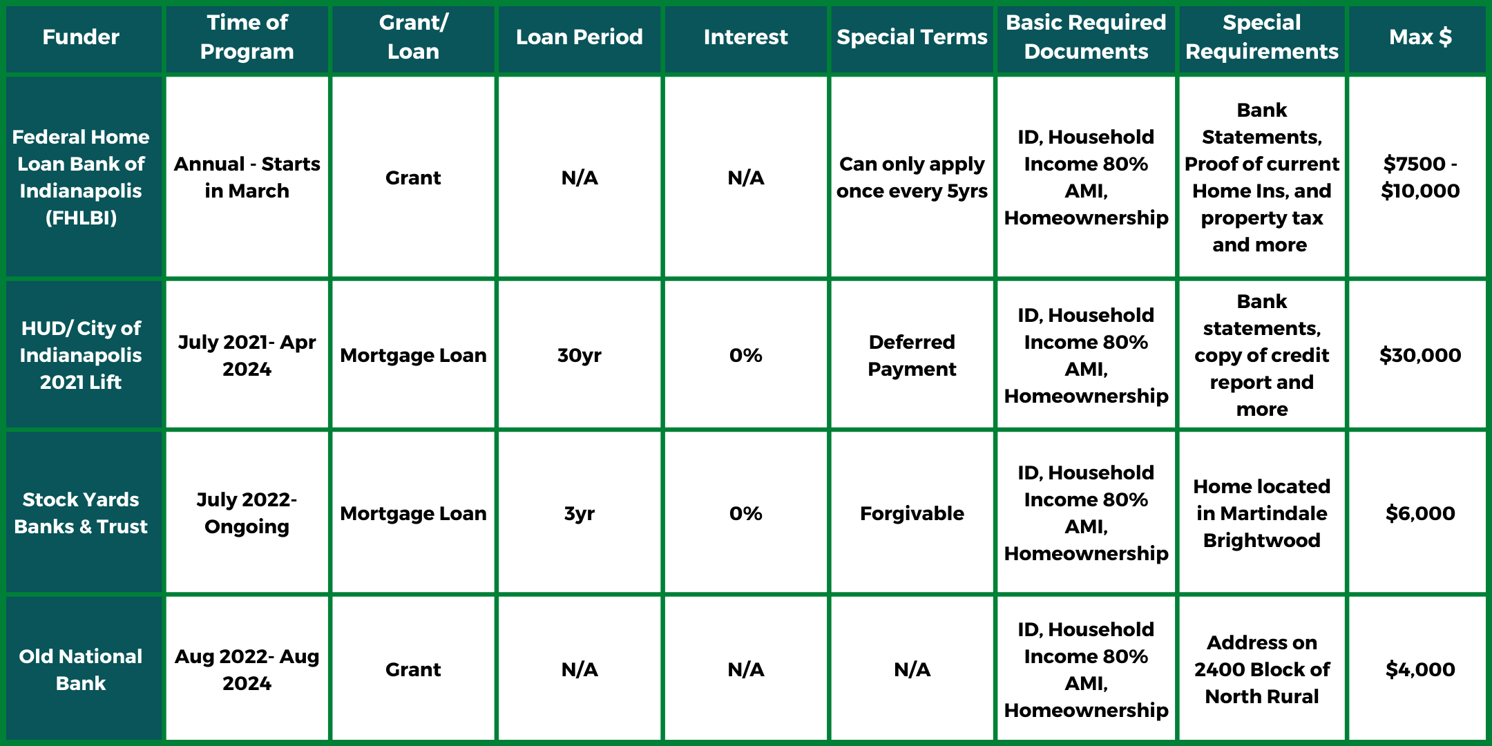 Home Repair Programs (5)