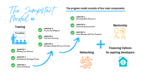 Program Model Infographic